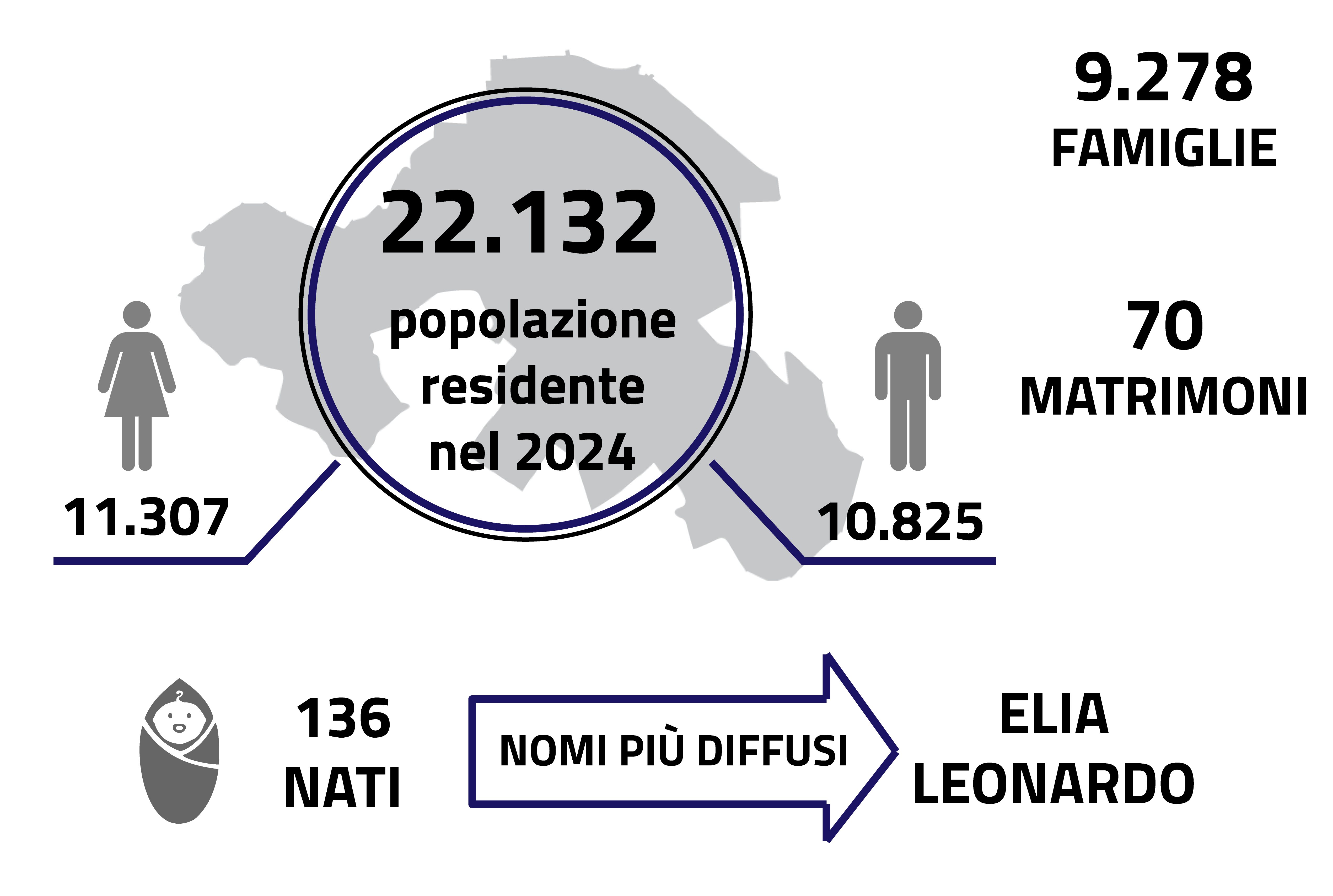 Stabile la popolazione residente nel 2024