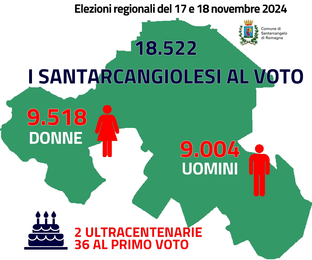 Elezioni regionali del 17 e 18 novembre 2024, oltre 18mila i santarcangiolesi al voto